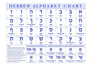 Learn the Hebrew Alphabet